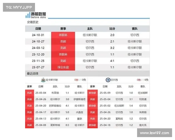 英超赛季精彩对决盘点 热点球队与关键赛事全面分析