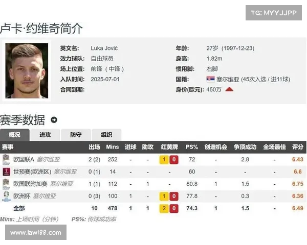 约维奇拒绝皇家奥维耶多转会 可能加盟雅典AEK队 约维奇拒绝皇家奥维耶多转会 可能加盟雅典AEK队